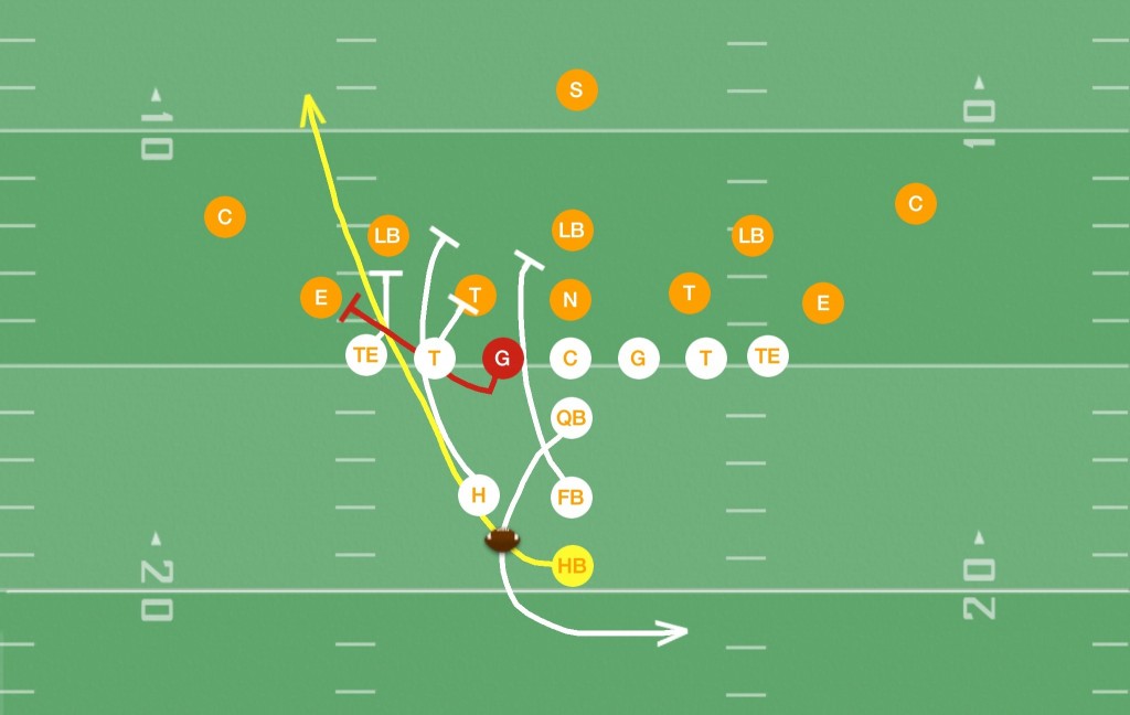 pistol for football youth formation Football Online Plays Playbook & Formation I Power   Youth