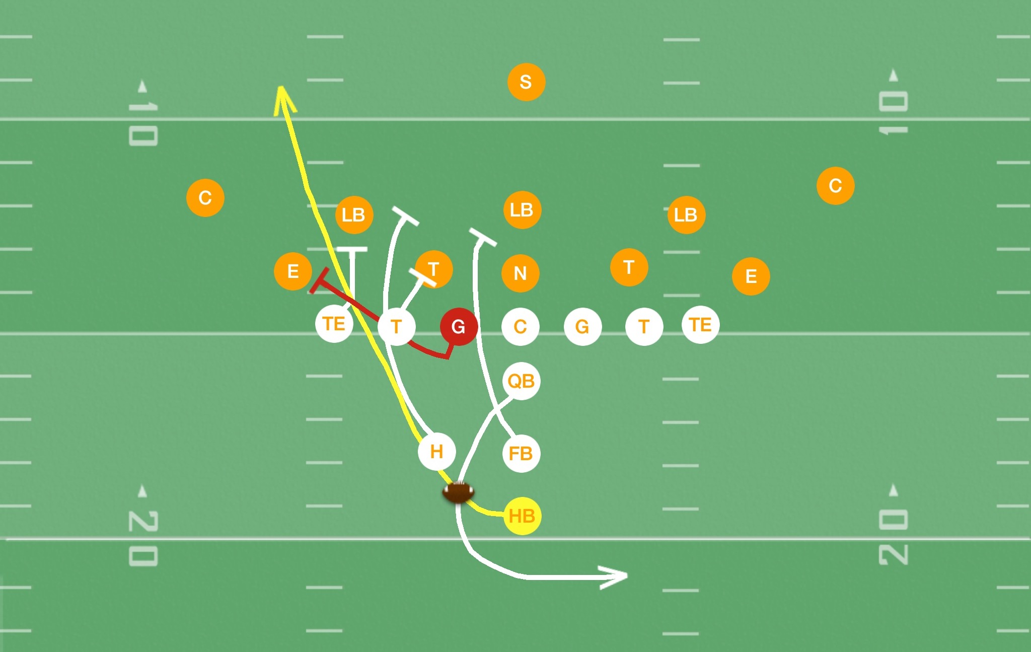 Power I Formation Plays Playbook
