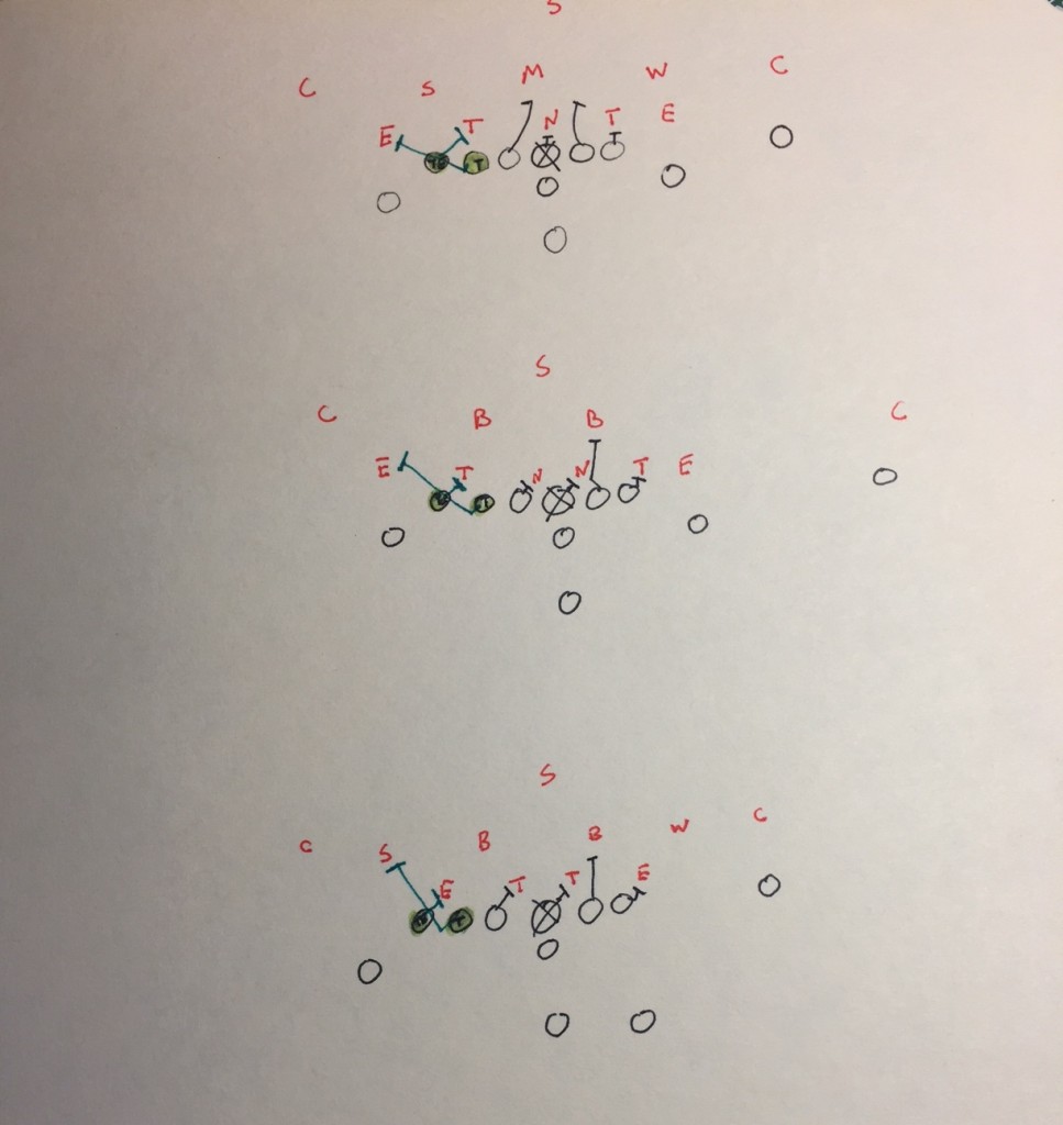 Cross Blocking in Youth Football - Youth Football Online