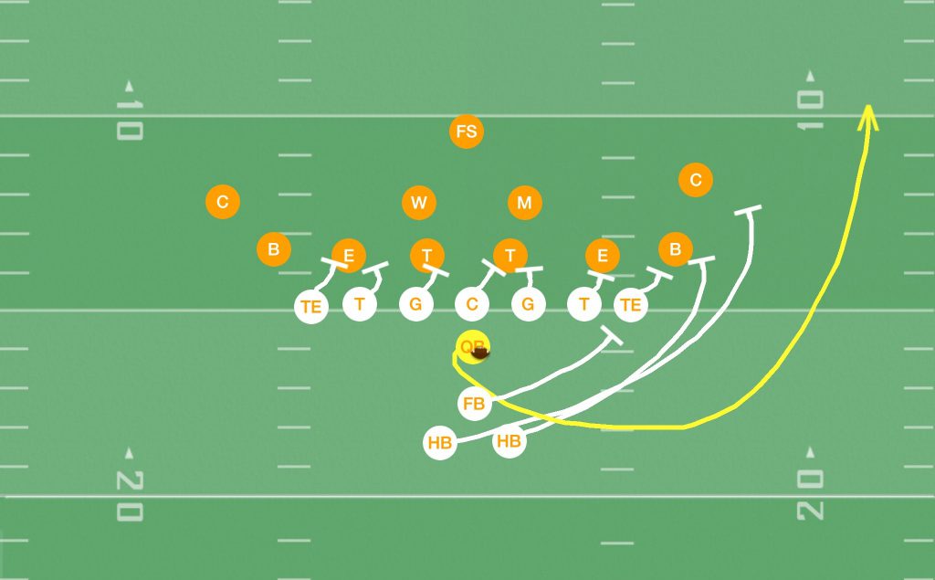 QB Sweep Play-Wishbone Formation