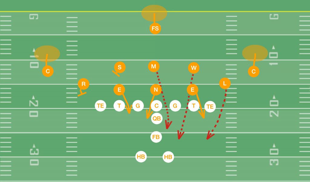 Overload Blitz out of the 3-3-5 Defense