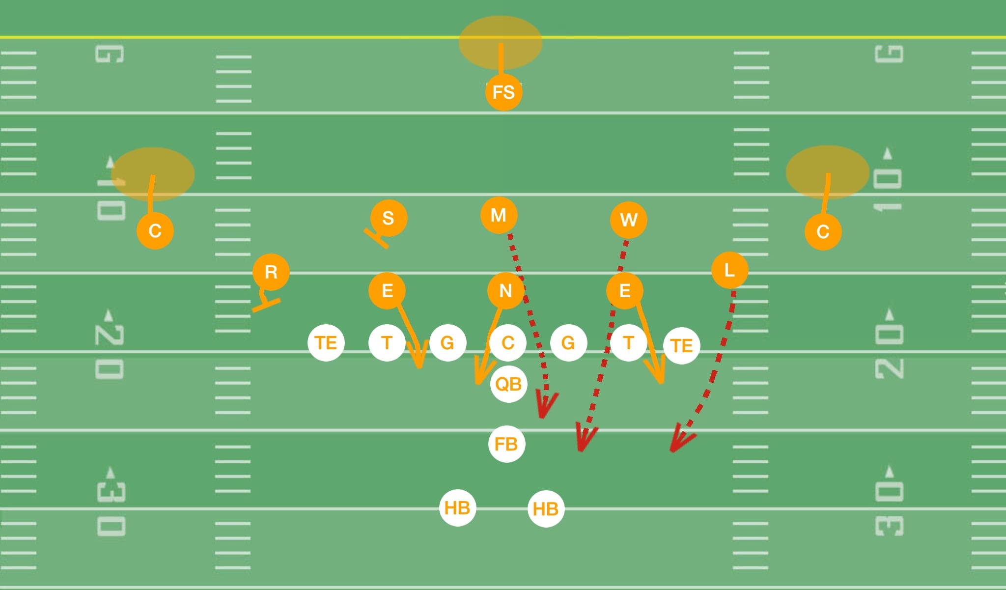 Overload Blitz 3 3 5 Defense
