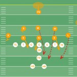 Overload Blitz- 3-3-5 Defense - Youth Football Online