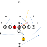 Off-Set I-Formation Trap Play - Youth Football Online