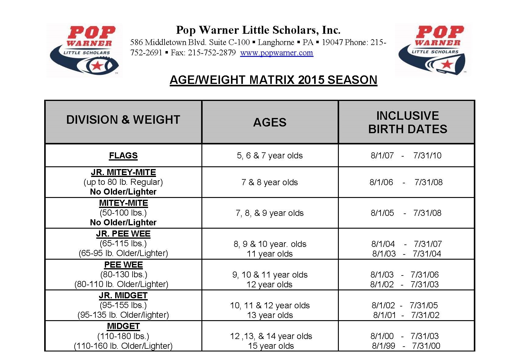 Pop Warner Age and Weight Matrix
