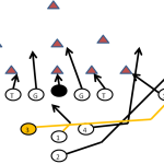 Inverted Wishbone- 38 Sweep Play - Youth Football Online