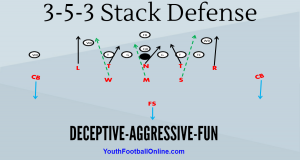 3-5-3 Stack youth football Defense Playbook