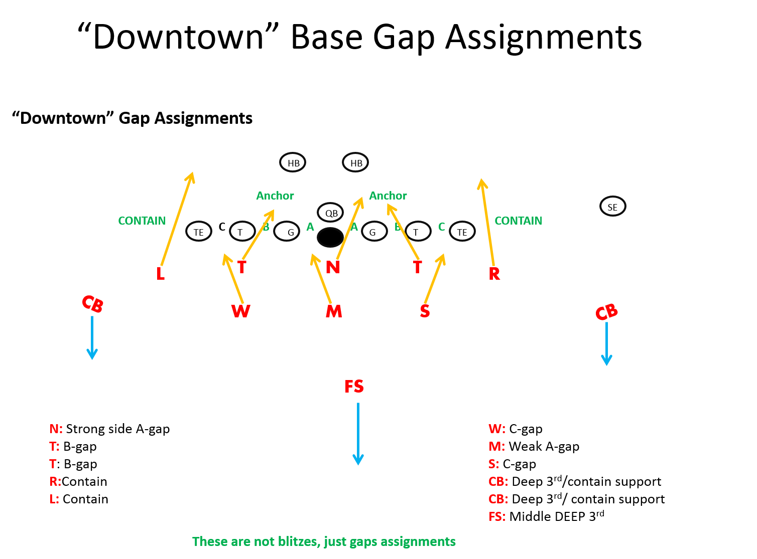 3-5-3 Stack Defense Football Playbook