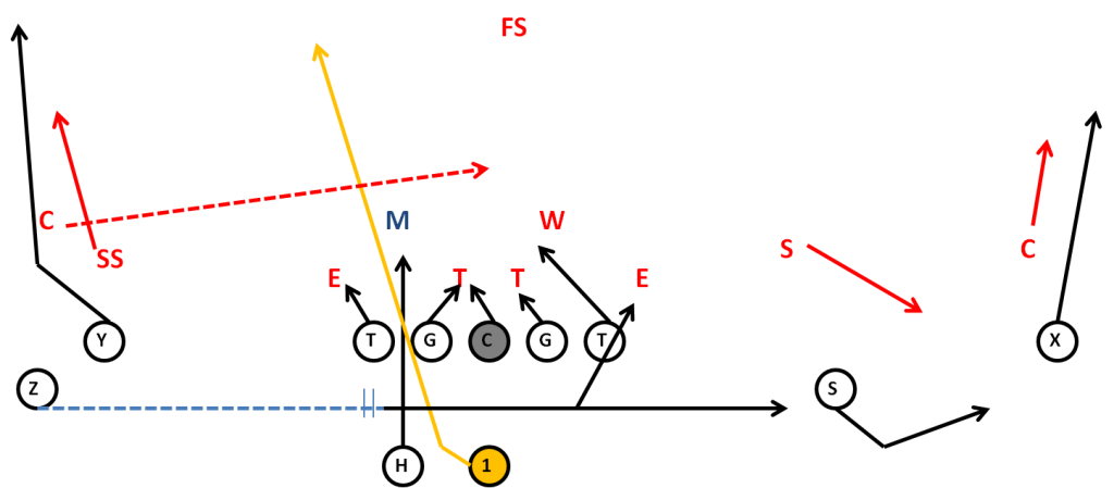 QB ISO Football Play- Pistol Spread