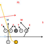 Qb Iso Football Play- Pistol Spread - Youth Football Online