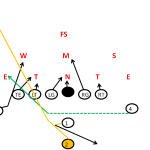 Power out of the Pistol Formation - Youth Football - Youth Football Online