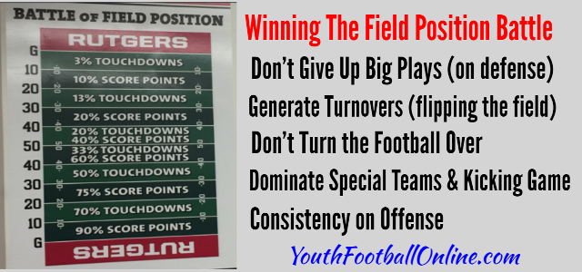 Winning the Field Position Battle in Youth Football
