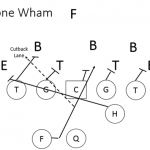 Inside Zone Wham Series - Youth Football Online