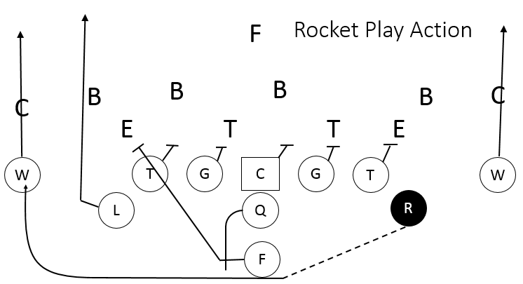 rocket Play-action Pass