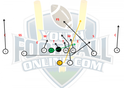 QB Lead with Motion 