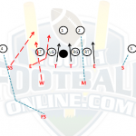 Tornado Blitz out of the 4-2-5 Defense | Overload Blitz - Youth ...