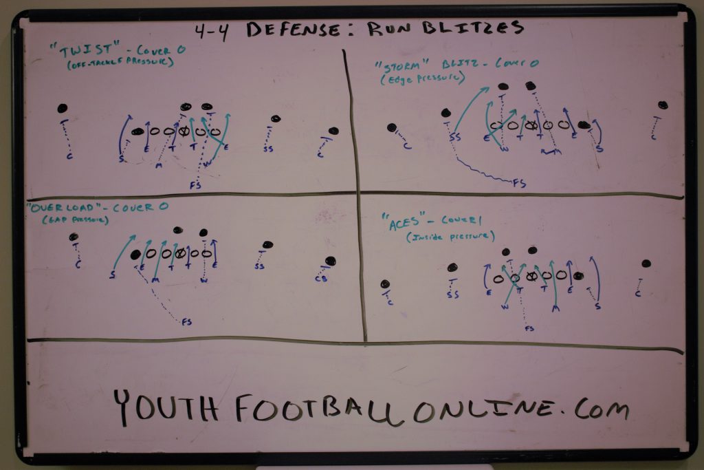 44 Defense Blitz Packages for Youth Football