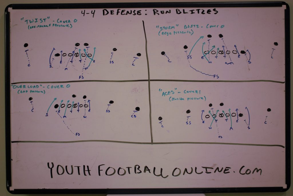 44 Defense Blitz Packages for Youth Football Youth Football Online