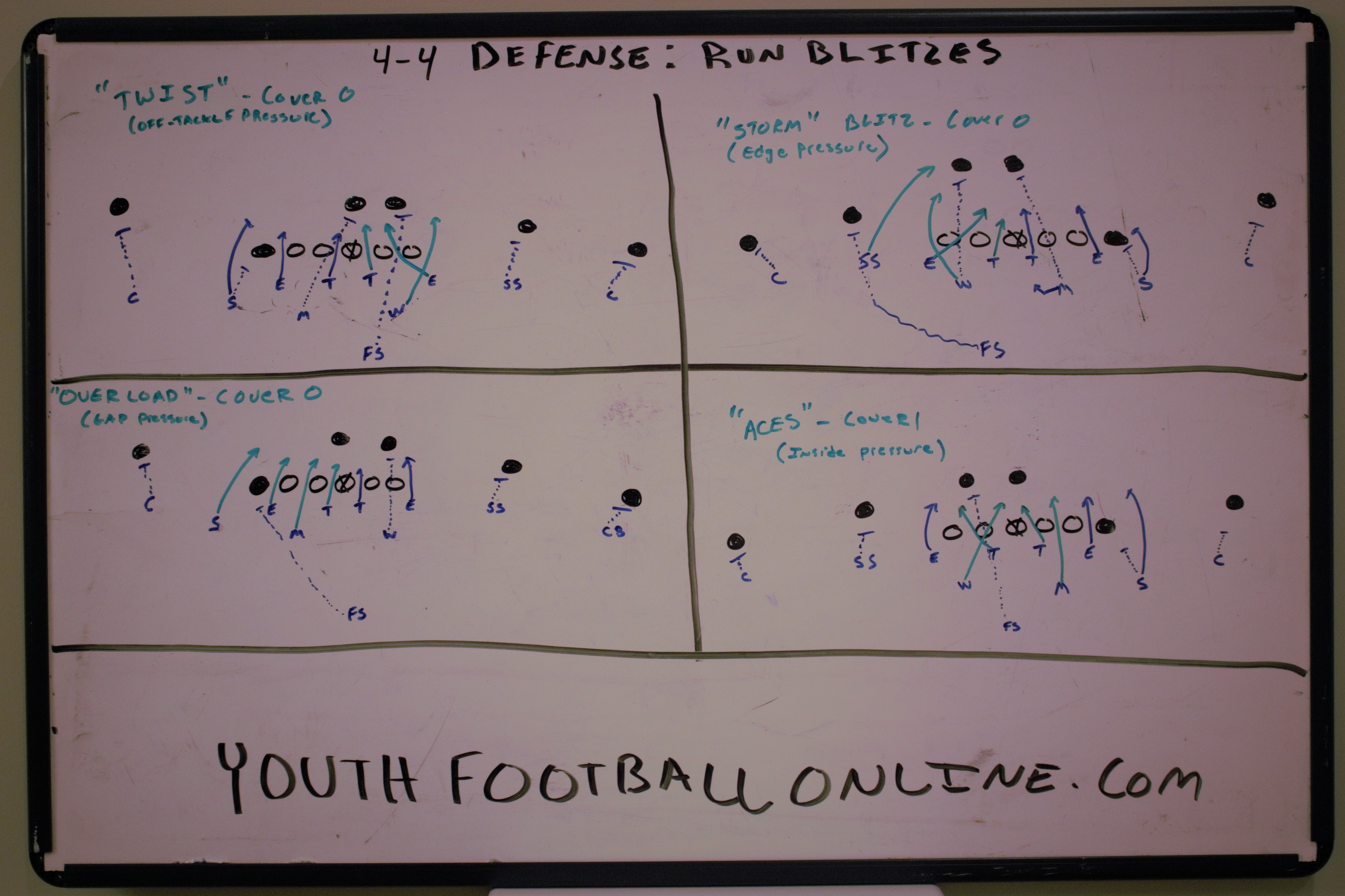 4-4 Defense Blitz Packages For Youth Football