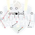 Zone Blitz out of the 4-3 Defense | Youth Football Blitz Play - Youth ...