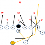 Lead Play with Cross Blocking out of the Split-back Formation - Youth ...