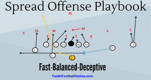 Spread Offense for Youth Football