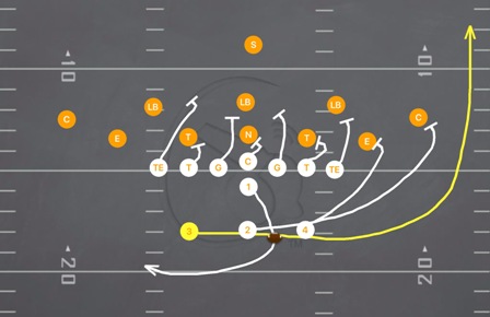 T Formation Plays for Youth Football | Playbook Series