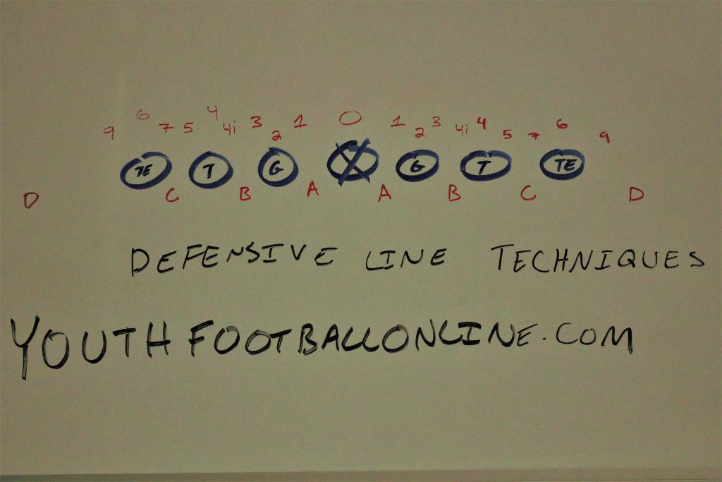 Defensive Line Gaps and Techniques