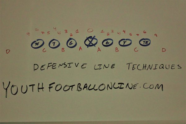 Defensive Line Gaps And Techniques In Youth Football