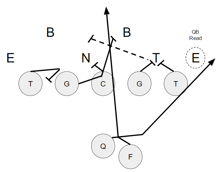 Pistol Formation Power Series for Youth Football Power Football