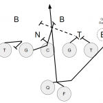 Pistol Formation Power Series for Youth Football | Power Football ...