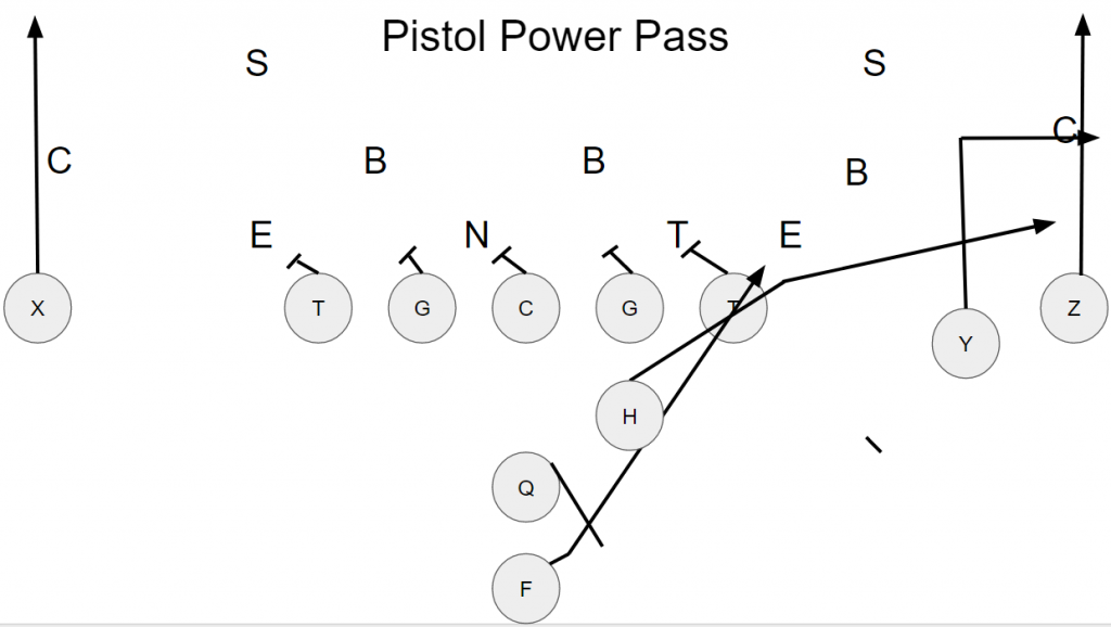 Power Pass out of the Pistol 