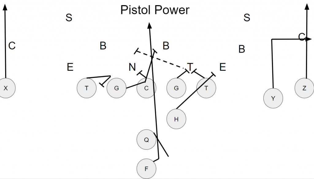 Pistol Formation Power Series