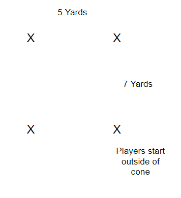 Cone Drills for Youth Football