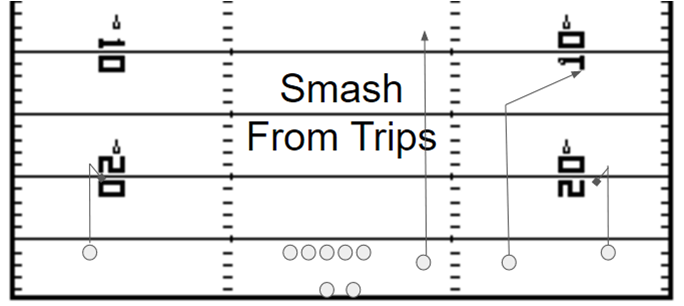 Smash Concept from Trips Formation 