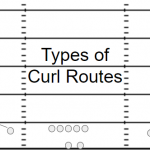 Curl Flat Passing Concept | Youth Football Passing Play - Youth ...