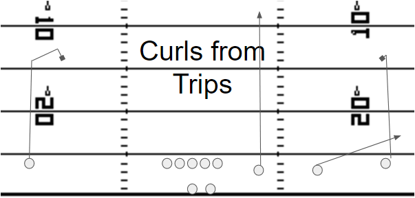 Curls from Trips Formation 