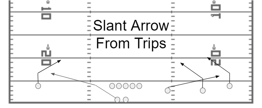 Slant Arrow Passing Concept for Youth Football