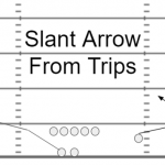 Slant Arrow Passing Concept for Youth Football - Youth Football Online