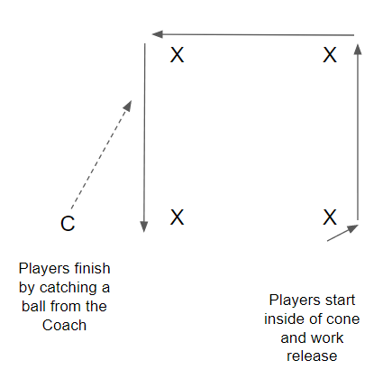 drill tight square ends implementing drills football youth