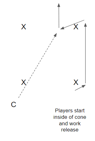 square drill for youth football players