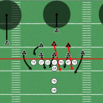 Leo Storm Blitz out of the 3-5-3 | Blitzes for Youth Football - Youth ...