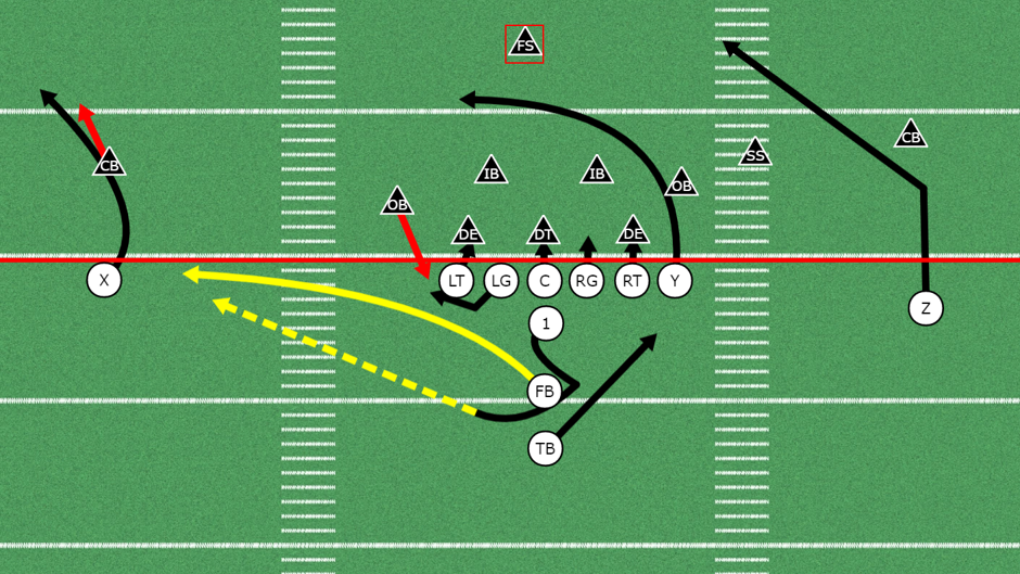 Direct Snap Pass - Madden 24 Playbooks