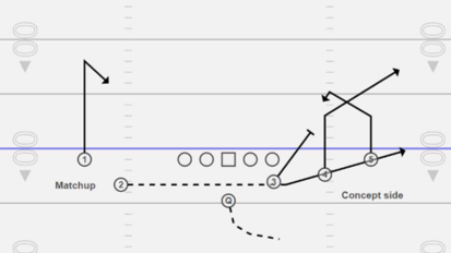 Snag Passing Concept