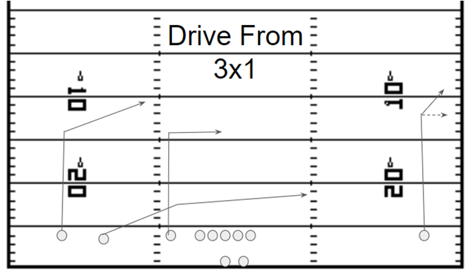drive concept out of 3x1 
