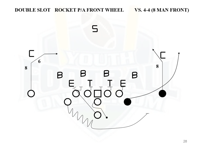 Flexbone Offense Playbook for Youth Football