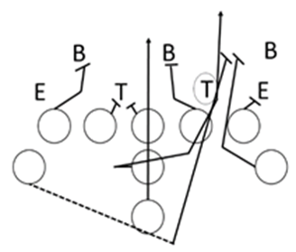 option out of the flexbone offense 