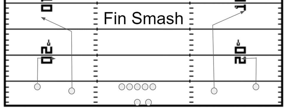 Fin Smash Passing Concept 