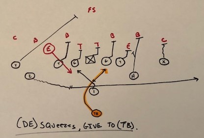 Inside Zone Read