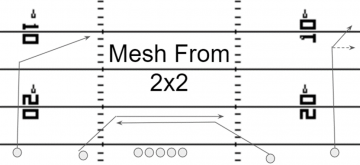 Spread 2 X 2 Mesh Passing Concept for Youth Football